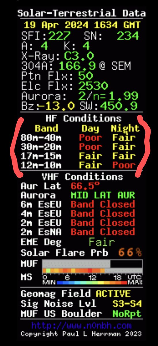 Tough HF conditions at a favorite POTA park