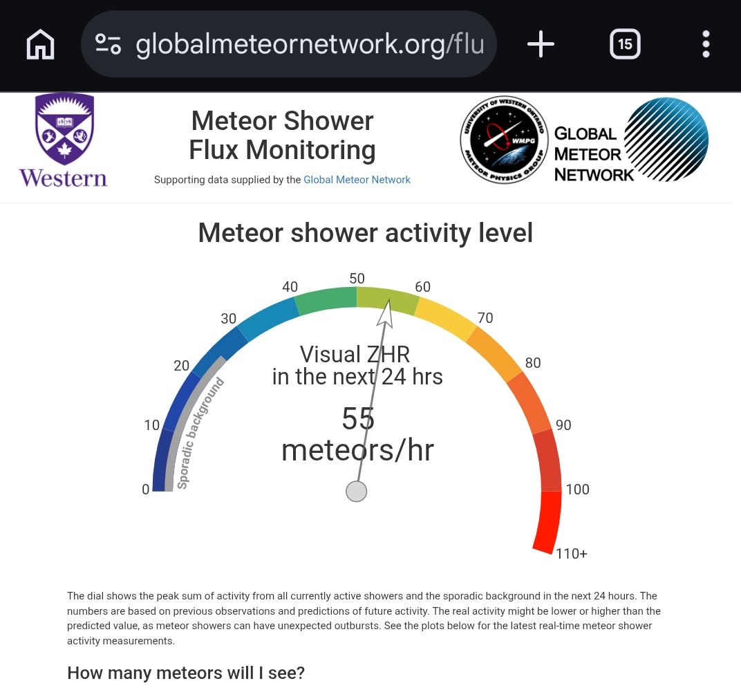 Meteor shower flux dial showing a visual ZHR of 55 meteors per hour