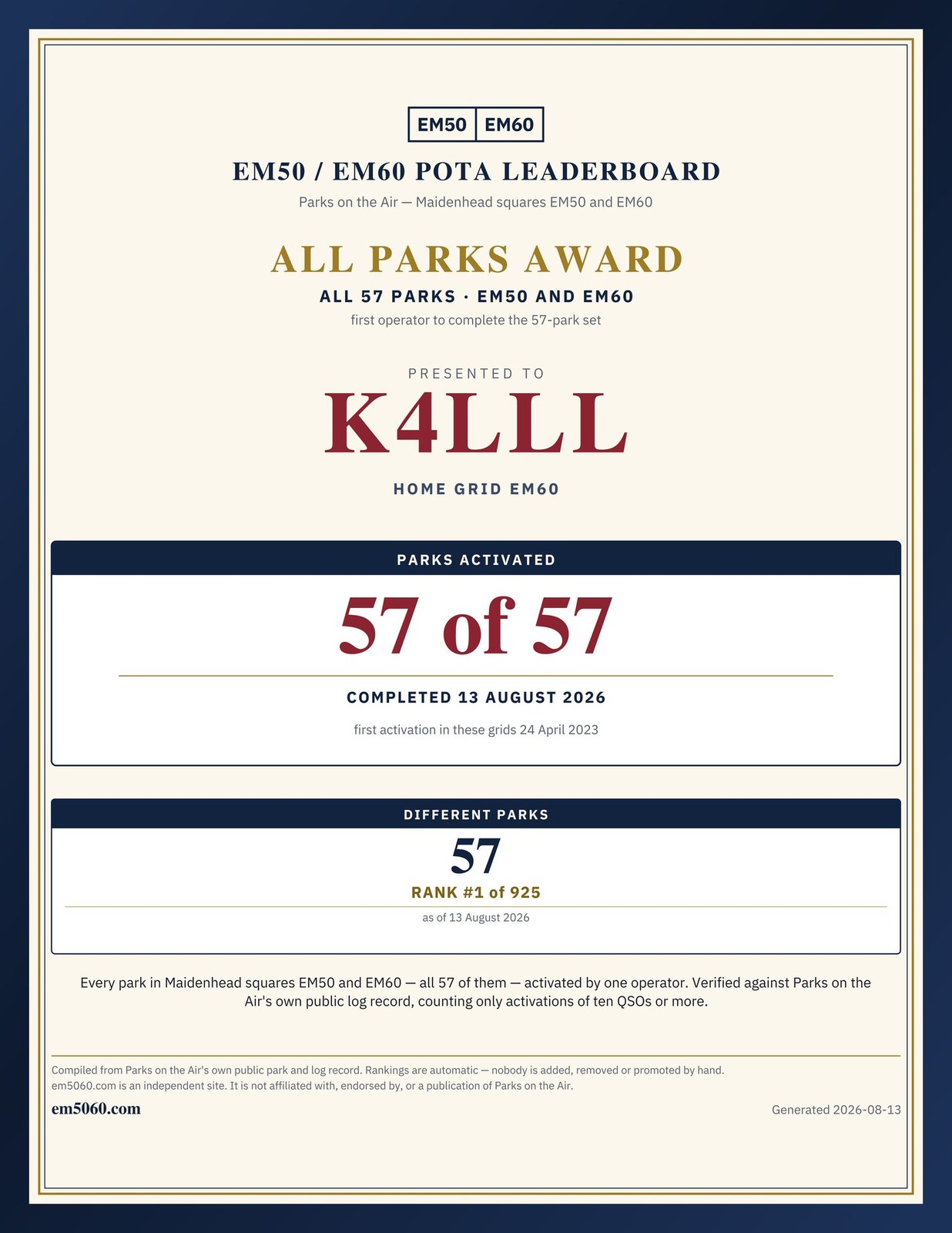 EM50/EM60 POTA Leaderboard All Parks Award certificate presented to K4LLL, home grid EM60, for activating all 57 parks