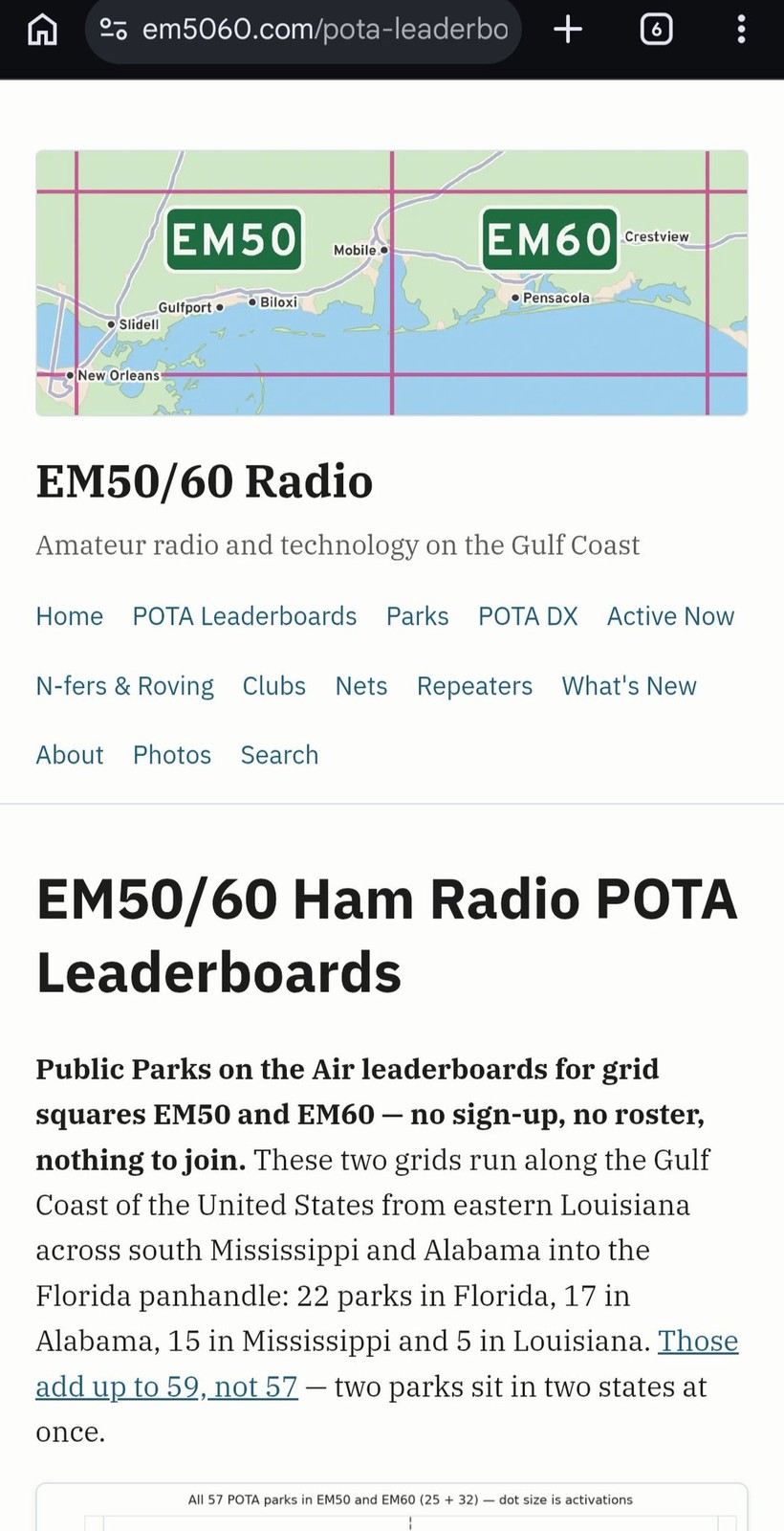 Screenshot of the em5060.com POTA leaderboards page, showing a map of grid squares EM50 and EM60 along the Gulf Coast